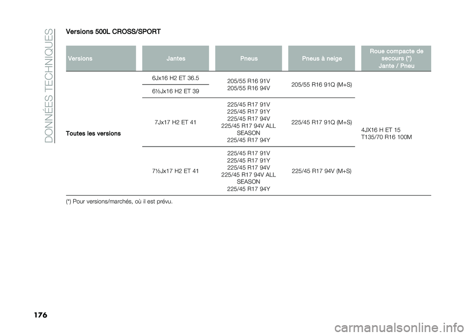 FIAT 500L 2020  Notice dentretien (in French) ���3���J��,��@��*�F��E�D�A��,
��
�	�.�� ����� ���� ��,�6�*�*�;�*�+�6�,�
�
�.�� ����� �W���	�� �+���
� �+���
� � ����8� �,��
� �������	� ��
��