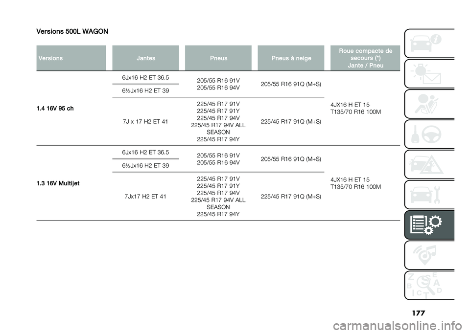 FIAT 500L 2020  Notice dentretien (in French) ��
�

�.�� ����� ���� �J��5�6�
�
�.�� ����� �W���	�� �+���
� �+���
� � ����8� �,��
� �������	� ��
�����
� � �$�T �%
�W���	� �; �+���
�@��C 