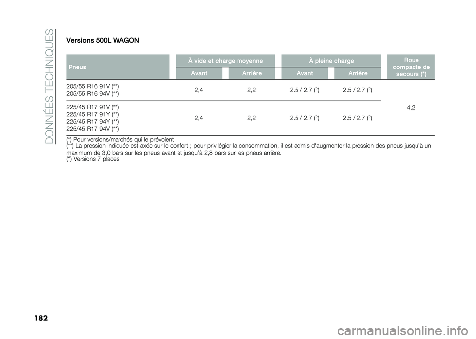 FIAT 500L 2020  Notice dentretien (in French) ���3���J��,��@��*�F��E�D�A��,
����.�� ����� ���� �J��5�6�
�
�+���
� �X ���� ��	 ���� �8� ���)���� �X ������ ���� �8� �,��
�
�������	� �