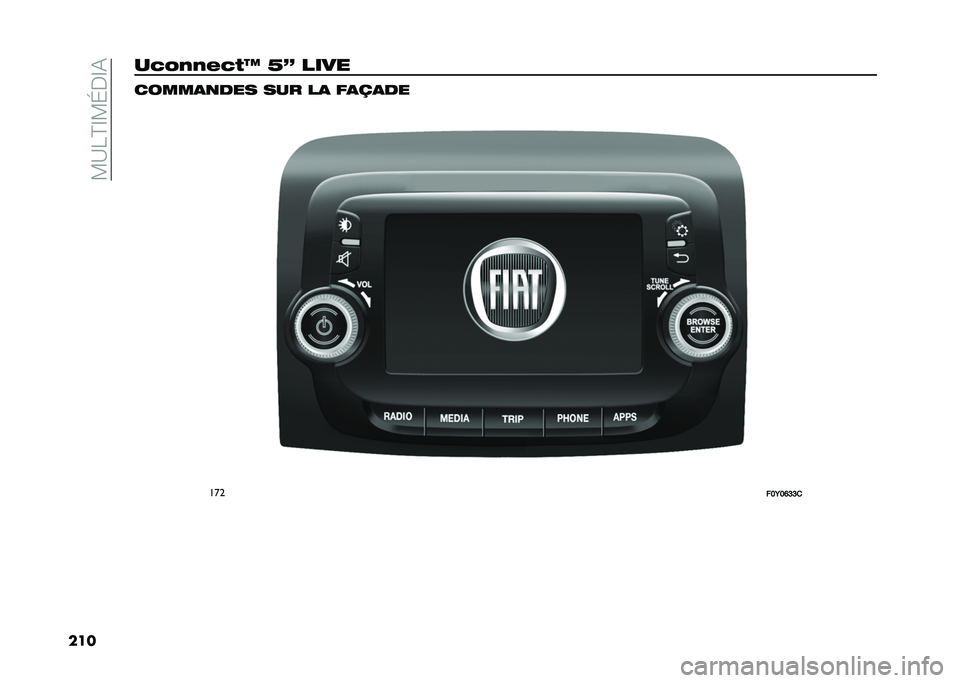 FIAT 500L 2020  Notice dentretien (in French) ��?�A��@�E�?�J��E�(
�����3�8�-�-�+�3�(�M �C�N ���� �����
�
��� ��� ��
 ��
�O�
��
���
���:��B�>�>�  