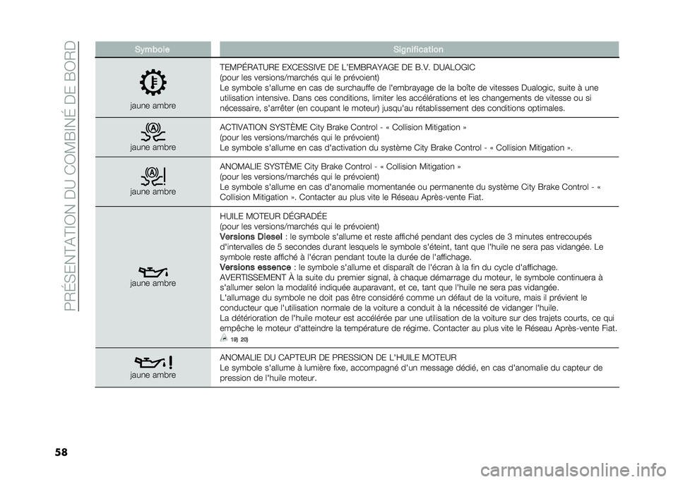 FIAT 500L 2020  Notice dentretien (in French) ��:�2�J�,���@�(�@�E�3����A��*�3�?�G�E��J�����G�3�2�
�� �*�)��&��� �*��8�������	���
�=���
� ���#��
�@��?�:�J�2�(�@�A�2� ��P�*��,�,�E�)� �� ��8��?�G�2�(�I�(�