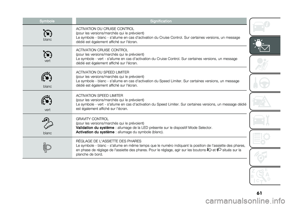 FIAT 500L 2020  Notice dentretien (in French) �	��*�)��&��� �*��8�������	���
�#�	��
�
�(�*�@�E�)�(�@�E�3� ��A �*�2�A�E�,� �*�3��@�2�3�
�1���� �	�� �����
��
��B������� ���
 �	� ������
��
��4
�� 