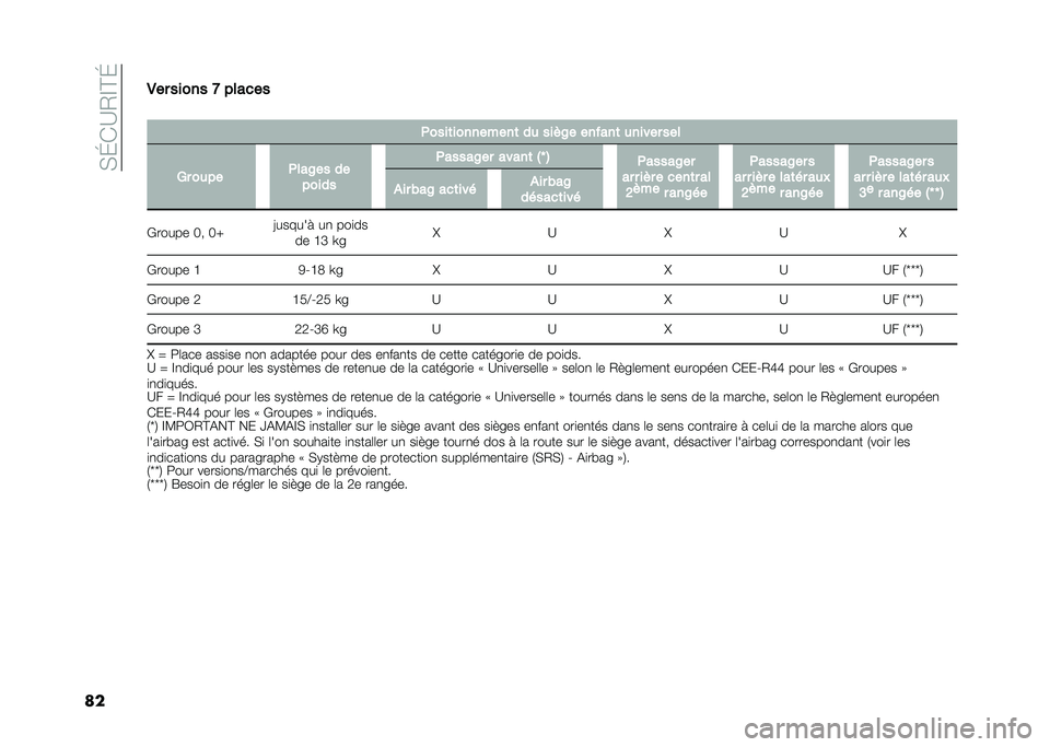 FIAT 500L 2020  Notice dentretien (in French) ��,�J�*�A�2�E�@�J
���.�� ����� �< ������
�
�+����	���������	 ��
 ��� �8� ������	 �
����� ���
�5� ��
�� �+���8�� ��
����� �+�����8�� �