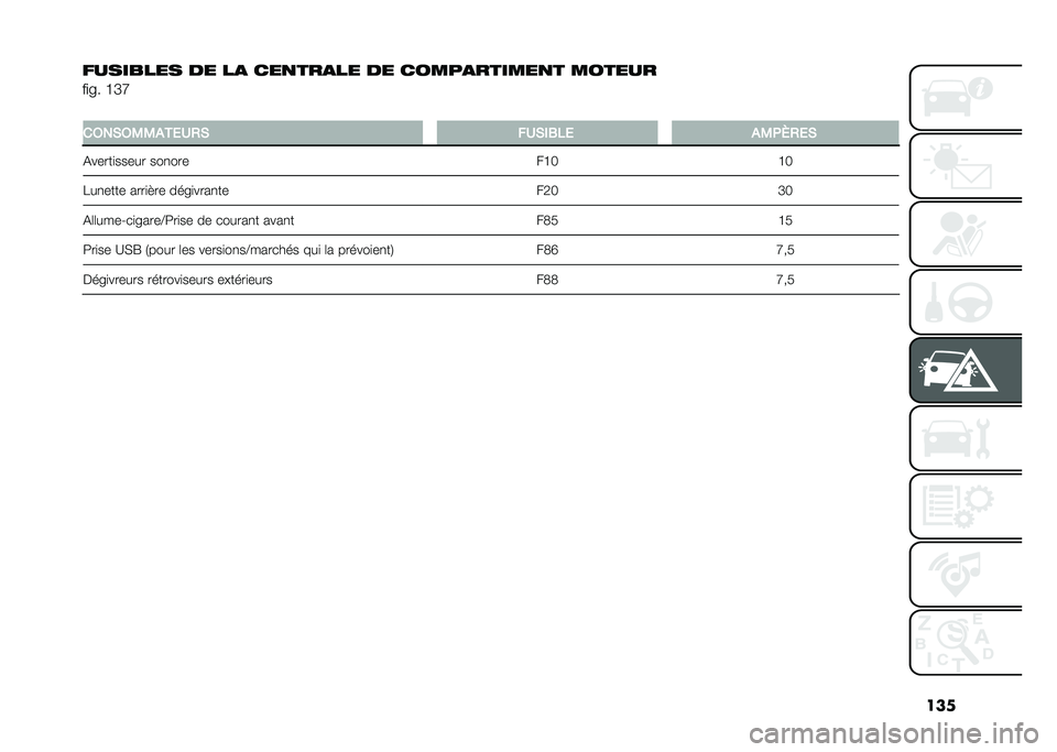 FIAT 500L 2021  Notice dentretien (in French) ���
�������� �� ��
 ���
���
�� �� �����
������
� ������
��
�� �H�K�P
�
��6��*�6�0�0���/�2�,�* ��2�*�(�1��/ ��0�+�\�,�/�*
�(�����
����� ���
�