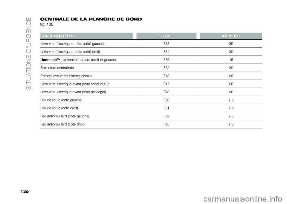 FIAT 500L 2021  Notice dentretien (in French) ��,�E�@�A�(�@�E�3��,����A�2�+���*�
���	���
���
�� �� ��
 ���
�
��� �� ����
��
�� �H�K�7
�
��6��*�6�0�0���/�2�,�* ��2�*�(�1��/ ��0�+�\�,�/�*
��"���-��
���