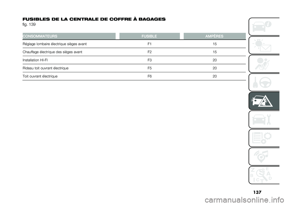 FIAT 500L 2021  Notice dentretien (in French) ���

�������� �� ��
 ���
���
�� �� ������ � ��
��
���
��
�� �H�K�5
�
��6��*�6�0�0���/�2�,�* ��2�*�(�1��/ ��0�+�\�,�/�*
�2���	��� �	���#��
�� ��	�