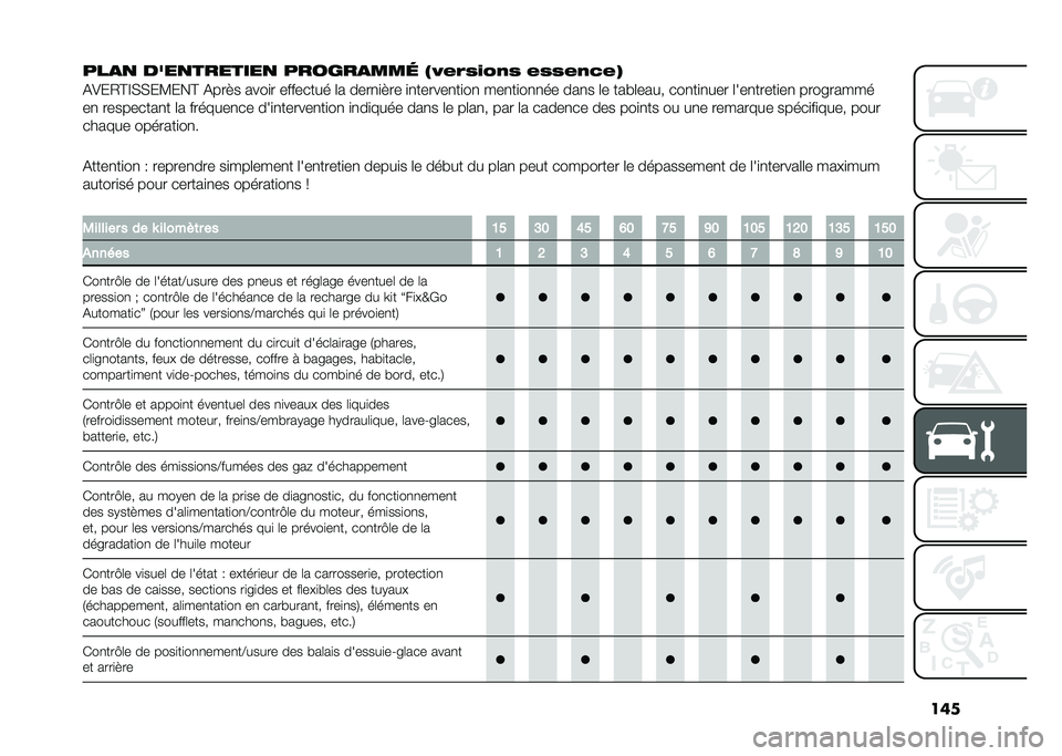FIAT 500L 2021  Notice dentretien (in French) ���
���
�
 ����
�������
 ������
���	 �#�?�+�5�0�)�8�-�0 �+�0�0�+�-�3�+�$
�(�)��2�@�E�,�,��?���@ �(���"� ����
� �������� �	� ����
�
�"�� �
�
������
�
