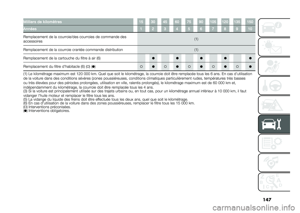 FIAT 500L 2021  Notice dentretien (in French) ���
�0������ � �� �P ����� �	� �� �@� �>� �C� �B� �<� �A� �@�� �@�=� �@�>� �@��
������ �@ �= �> �C � �B �< �D �A �@�
�2����	������
� �� �	� �����