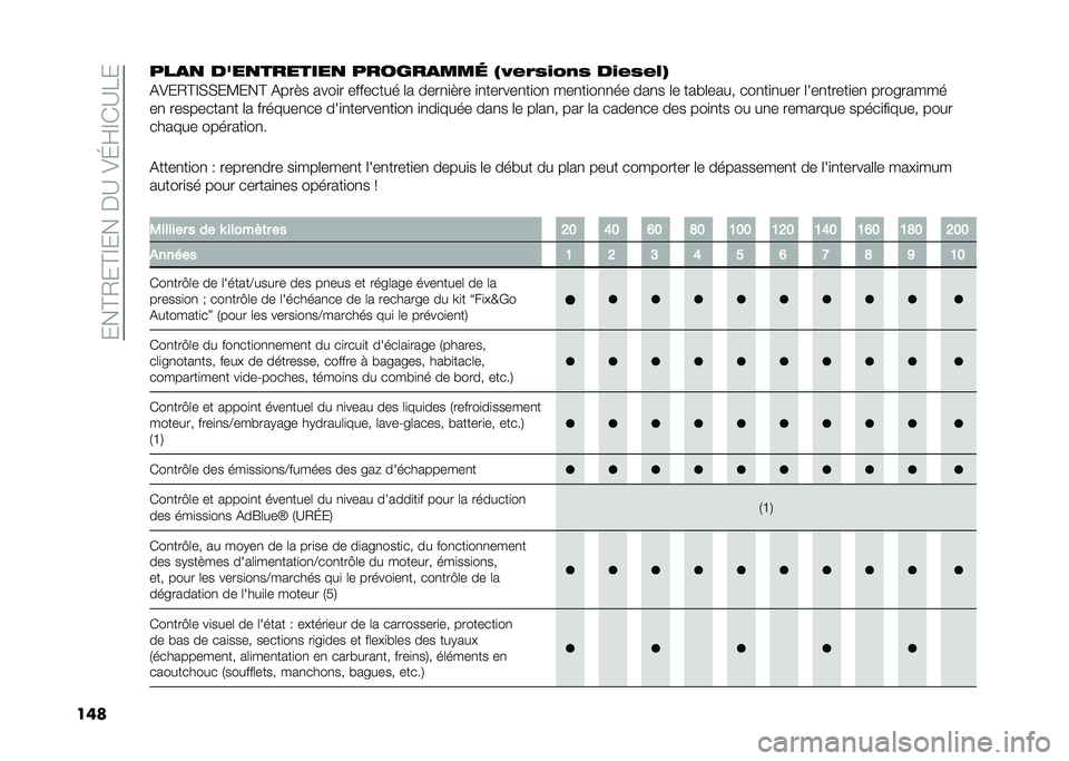 FIAT 500L 2021  Notice dentretien (in French) ����@�2��@�E�����A��)�J�F�E�*�A��
������
�
 ����
�������
 ������
���	 �#�?�+�5�0�)�8�-�0 ��)�+�0�+�7�$
�(�)��2�@�E�,�,��?���@ �(���"� ����
� ��������