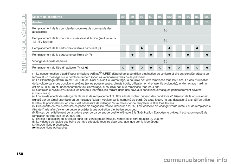 FIAT 500L 2021  Notice dentretien (in French) ����@�2��@�E�����A��)�J�F�E�*�A��
��� �0������ � �� �P ����� �	� �� �=� �C� �B� �D� �@�� �@�=� �@�C� �@�B� �@�D� �=��
������ �@ �= �> �C � �B �< �D �A 