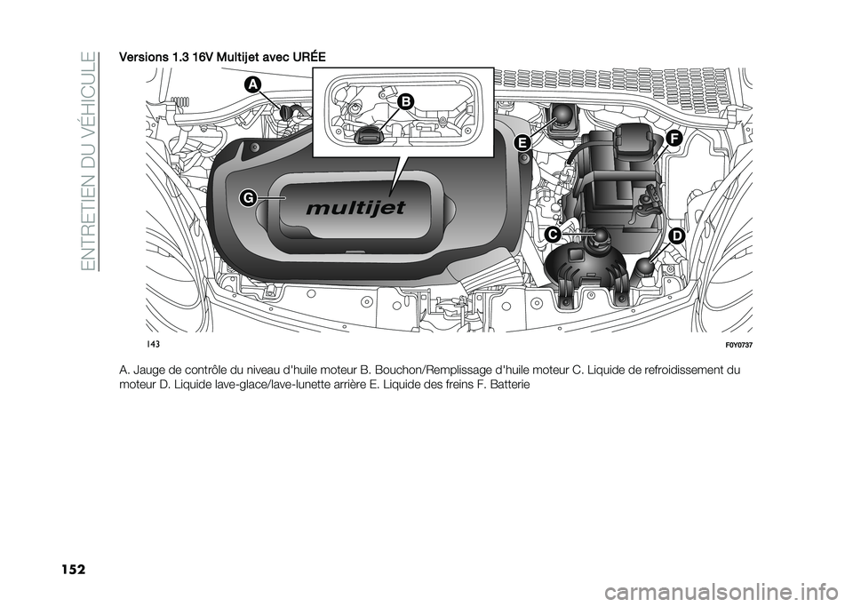 FIAT 500L 2021  Notice dentretien (in French) ����@�2��@�E�����A��)�J�F�E�*�A��
����.�� ����� �@��> �@�B�. �0�
��	��L ��	 ���� �2�,�4�/
���
���:��<�>�<
�(� �\���� �� ���
���C�	� �� �
�
���� ��