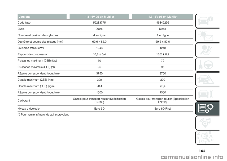 FIAT 500L 2021  Notice dentretien (in French) ��	�
� �.�� ����� �@��> �@�B�. �A� �� �0�
��	��L ��	 �@��> �@�B�. �A� �� �0�
��	��L ��	
�*��� ��.�� ���6�7�K�P�P��M�O�K�M��6�O�O
�*�.��	� ��
����	��
����	
�