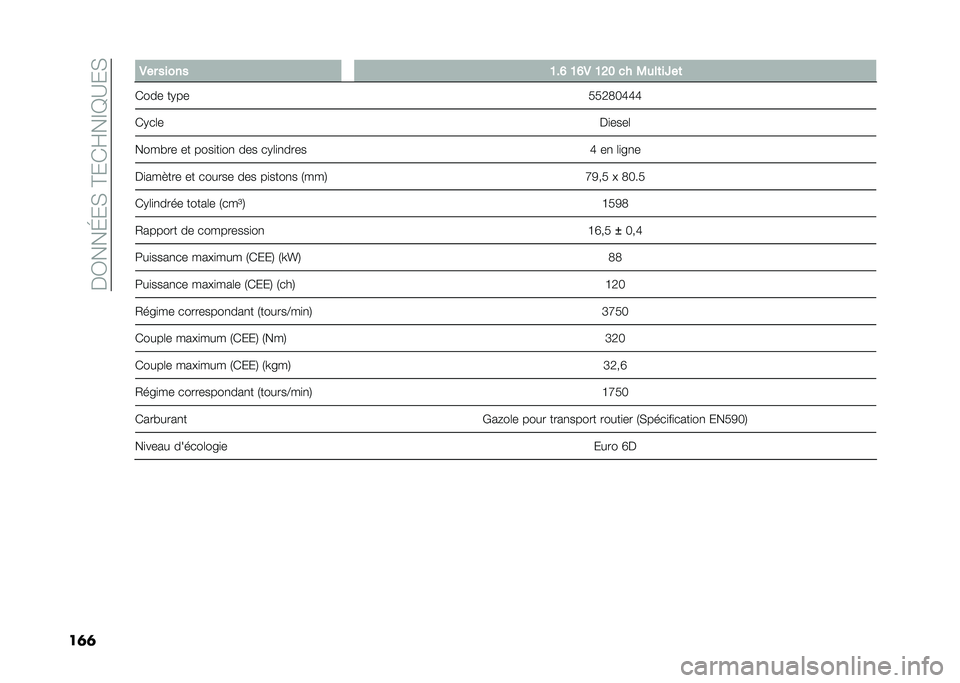 FIAT 500L 2021  Notice dentretien (in French) ���3���J��,��@��*�F��E�D�A��,
��	�	� �.�� ����� �@��B �@�B�. �@�=� �� �0�
��	��W��	
�*��� ��.�� ���6�7��M�M�M
�*�.��	� ��
����	
����#�� �� ����
��
�