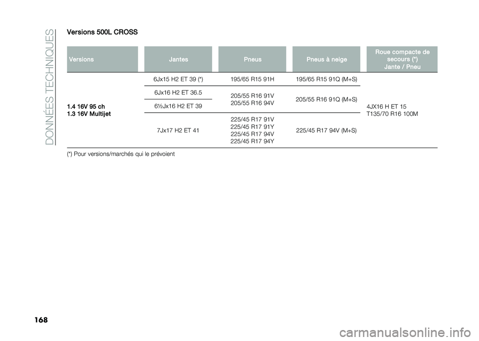 FIAT 500L 2021  Notice dentretien (in French) ���3���J��,��@��*�F��E�D�A��,
��	��.�� ����� ���� ��,�6�*�*
�
�.�� ����� �W���	�� �+���
� �+���
� � ����8� �,��
� �������	� ��
�����
� � 
