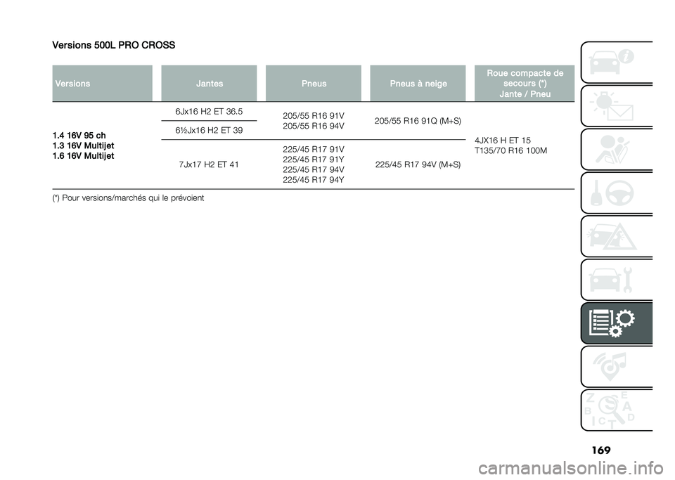 FIAT 500L 2021  Notice dentretien (in French) ��	�
�.�� ����� ���� �+�,�6 ��,�6�*�*
�
�.�� ����� �W���	�� �+���
� �+���
� � ����8� �,��
� �������	� ��
�����
� � �$�T �%
�W���	� �; �+���

