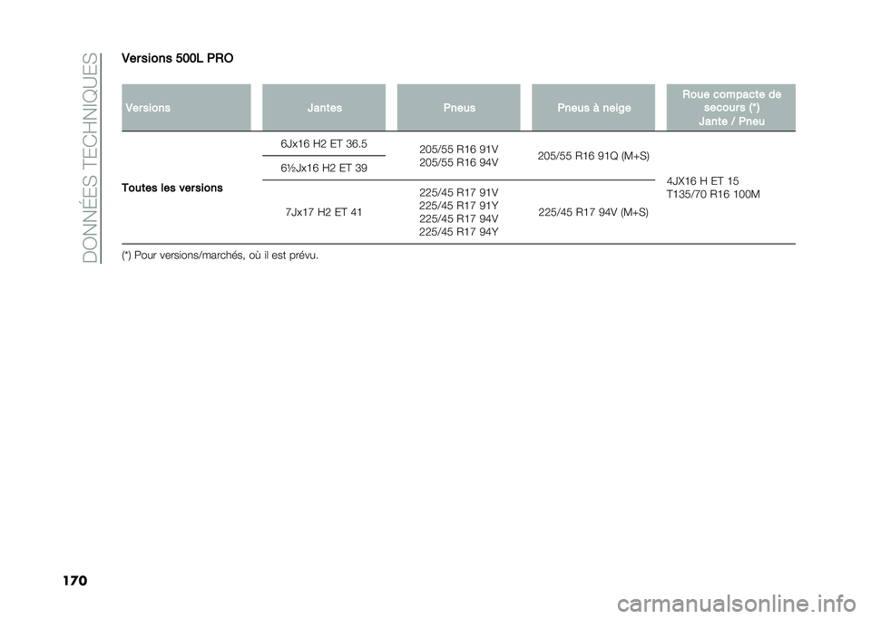 FIAT 500L 2021  Notice dentretien (in French) ���3���J��,��@��*�F��E�D�A��,
��
��.�� ����� ���� �+�,�6
�
�.�� ����� �W���	�� �+���
� �+���
� � ����8� �,��
� �������	� ��
�����
� � �$�T