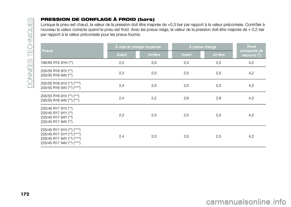 FIAT 500L 2021  Notice dentretien (in French) ���3���J��,��@��*�F��E�D�A��,
��
���������
 �� ���
���
�� � ����� �#�=�&�5�0�$
������� �	� ��
�� ��� ������ �	� ���	��� �� �	� ������
