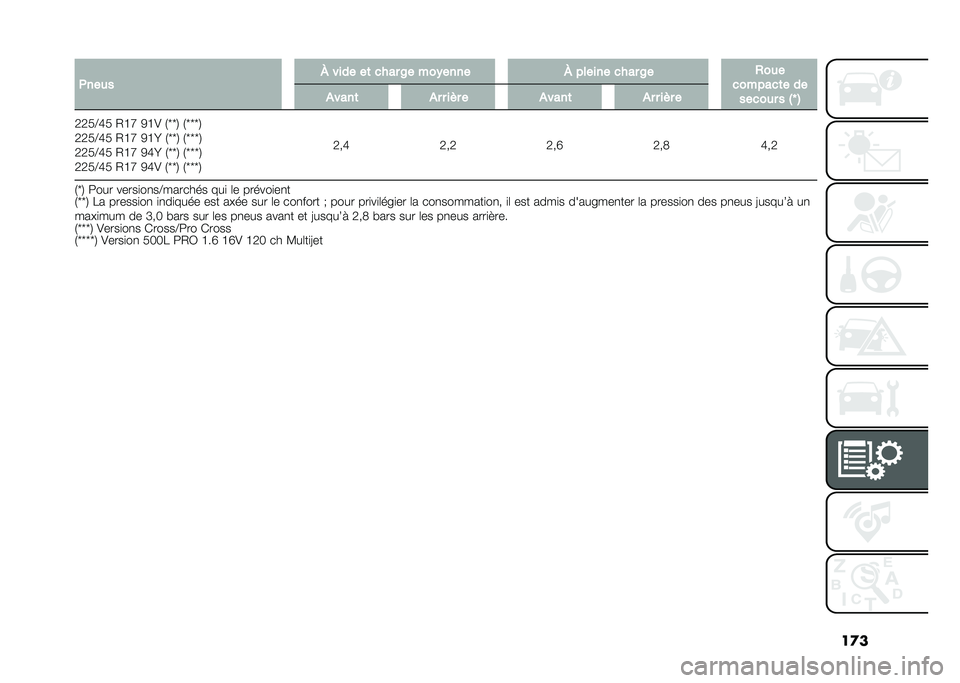 FIAT 500L 2021  Notice dentretien (in French) ��
��+���
� �X ���� ��	 ���� �8� ���)���� �X ������ ���� �8� �,��
�
�������	� ��
�����
� � �$�T �% �����	 �� � �� � � �����	 �� � �� 