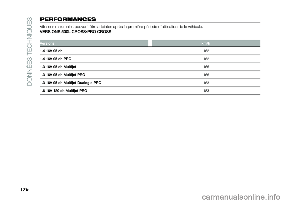 FIAT 500L 2021  Notice dentretien (in French) ���3���J��,��@��*�F��E�D�A��,
��
�	��������
�
��� �)�
������ ���!�
���	�� ������
� �&��� �����
�
��� ����"� �	� �����
�"�� ����
��� ��