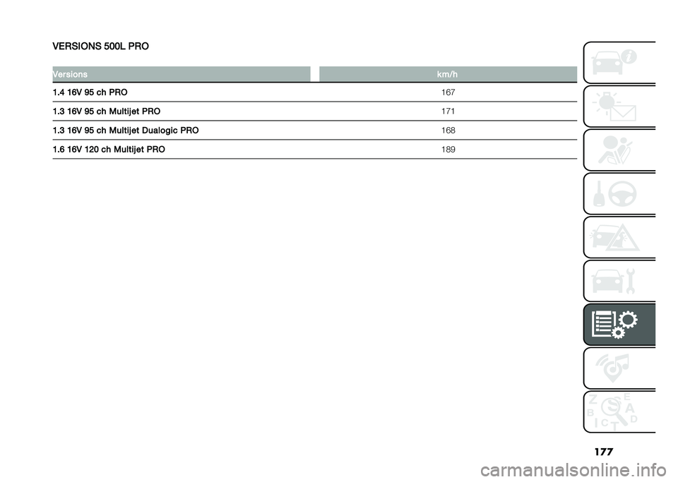 FIAT 500L 2021  Notice dentretien (in French) ��
�

�.�/�,�*�(�6��* ���� �+�,�6
�
�.�� ����� �P ��;�
�@��C �@�B�. �A� �� �+�,�6 �H�O�P
�@��> �@�B�. �A� �� �0�
��	��L ��	 �+�,�6 �H�P�H
�@��> �@�B�. �A� �� �0�
��	��