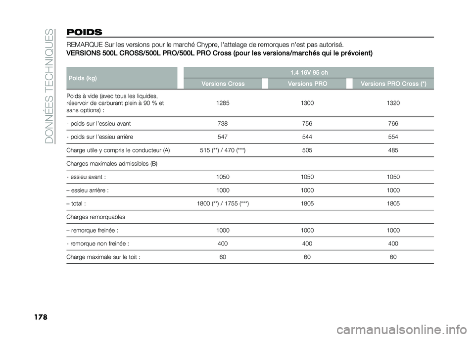 FIAT 500L 2021  Notice dentretien (in French) ���3���J��,��@��*�F��E�D�A��,
��
������ �2��?�(�2�D�A� �,�� �	�� �����
��
� ���� �	� ������ �*��.���� �	������	��� �� ��������� �
����