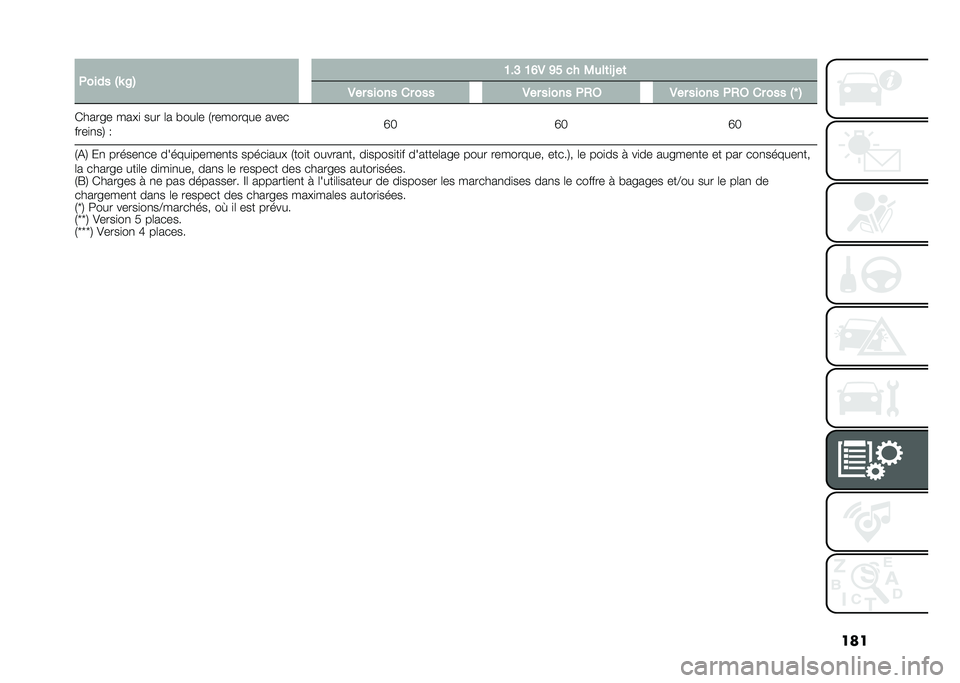 FIAT 500L 2021  Notice dentretien (in French) ����+���� �$�P �8�% �@��> �@�B�. �A� �� �0�
��	��L ��	
�.�� ����� �� ��� �.�� ����� �+�,�6 �.�� ����� �+�,�6 �� ��� �$�T �%
�*����� ���!�
 ��� �	