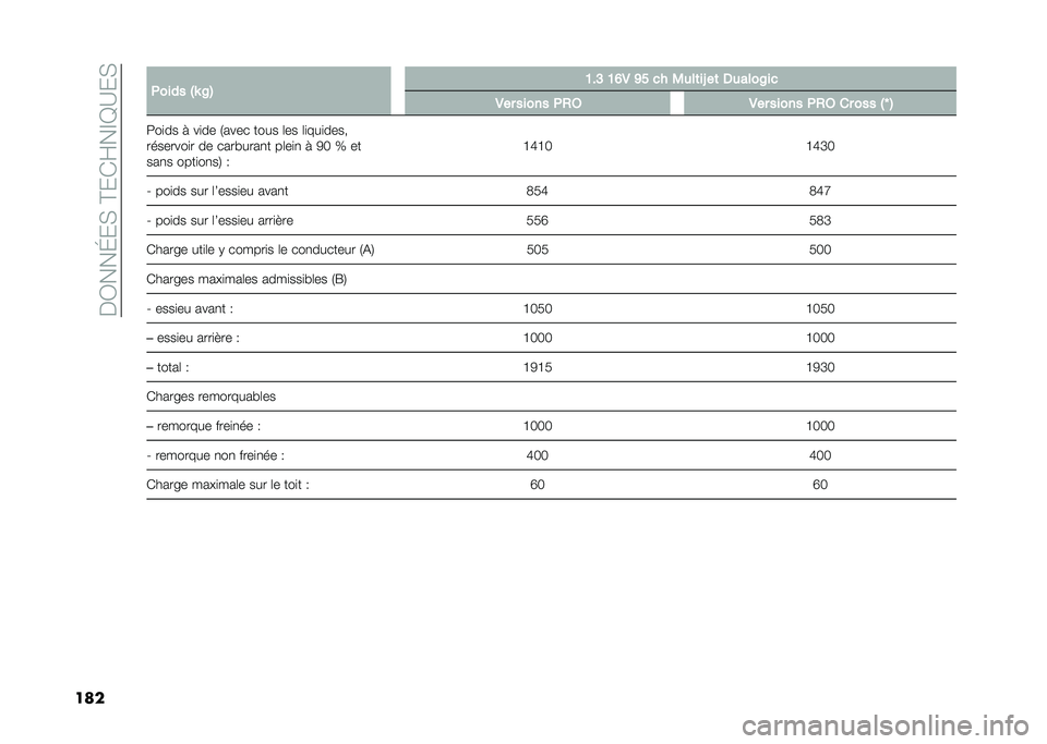 FIAT 500L 2021  Notice dentretien (in French) ���3���J��,��@��*�F��E�D�A��,
���� �+���� �$�P �8�% �@��> �@�B�. �A� �� �0�
��	��L ��	 �3�
����8��
�.�� ����� �+�,�6 �.�� ����� �+�,�6 �� ��� �$�T �%
�: