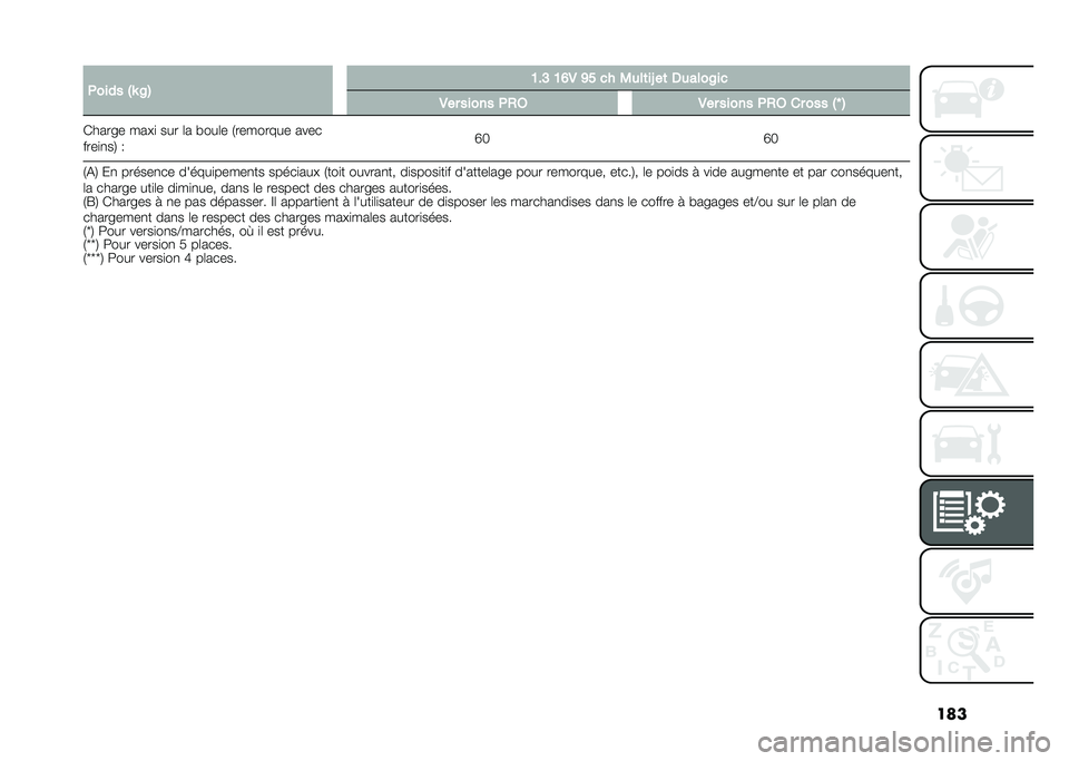 FIAT 500L 2021  Notice dentretien (in French) ����+���� �$�P �8�% �@��> �@�B�. �A� �� �0�
��	��L ��	 �3�
����8��
�.�� ����� �+�,�6 �.�� ����� �+�,�6 �� ��� �$�T �%
�*����� ���!�
 ��� �	� �#���	�