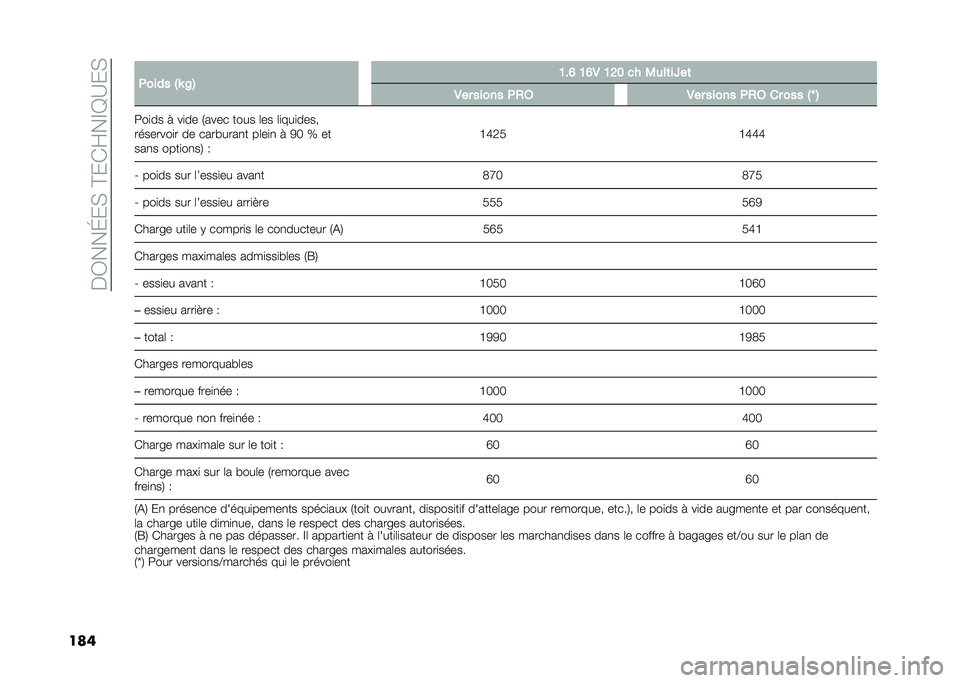 FIAT 500L 2021  Notice dentretien (in French) ���3���J��,��@��*�F��E�D�A��,
���� �+���� �$�P �8�% �@��B �@�B�. �@�=� �� �0�
��	��W��	
�.�� ����� �+�,�6 �.�� ����� �+�,�6 �� ��� �$�T �%
�:��
�� �  ��
