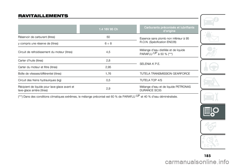 FIAT 500L 2021  Notice dentretien (in French) ���
��
����
�������
�� �
�@��C �@�B�. �A� �� ��� �&�
� ���	� �� �������� ��	 ��
�&� ������	�
��R�� ��8���
�2�������
� �� ����#����
�
