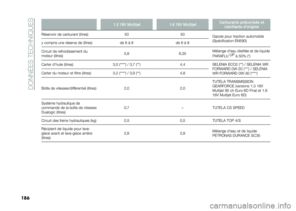 FIAT 500L 2021  Notice dentretien (in French) ���3���J��,��@��*�F��E�D�A��,
���	� �@��> �@�B�. �0�
��	��L ��	 �@��B �@�B�. �0�
��	��L ��	 ��� �&�
� ���	� �� �������� ��	
��
�&� ������	� ��R�� ��8�