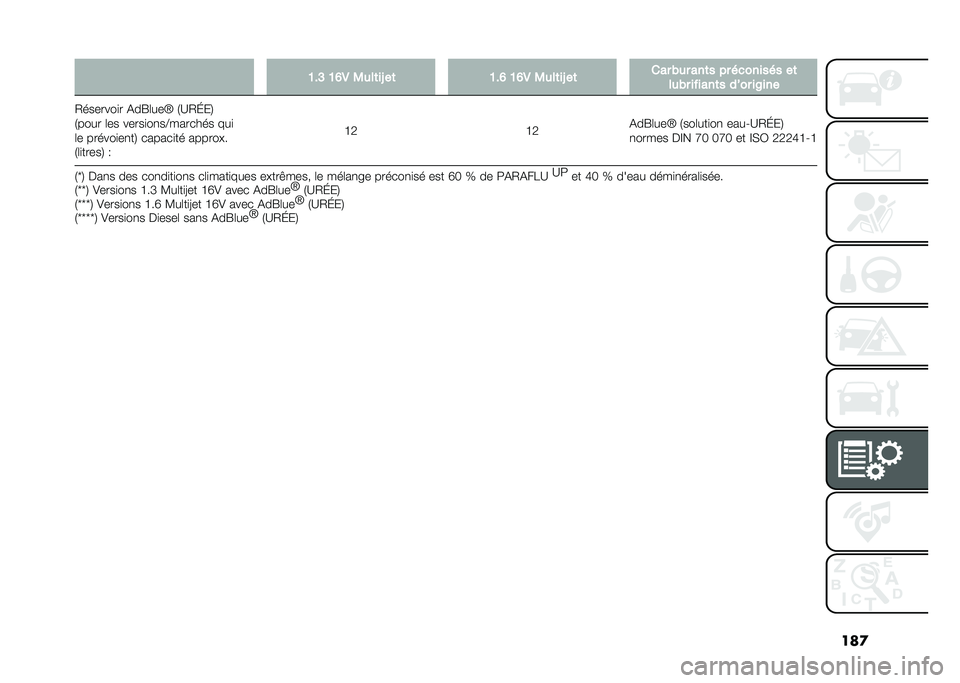 FIAT 500L 2021  Notice dentretien (in French) ���
�@��> �@�B�. �0�
��	��L ��	 �@��B �@�B�. �0�
��	��L ��	 ��� �&�
� ���	� �� �������� ��	
��
�&� ������	� ��R�� ��8���
�2�������
� �(��G�	���Y �1