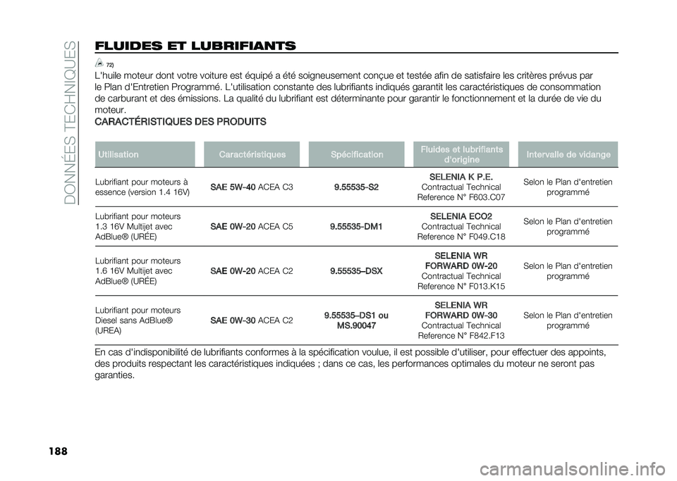 FIAT 500L 2021  Notice dentretien (in French) ���3���J��,��@��*�F��E�D�A��,
���������� �� ��������
�
�� �<�=�%
�����
�	� ������ ���
� ����� ���
���� ��� ����
�� � ��� ���
��
�