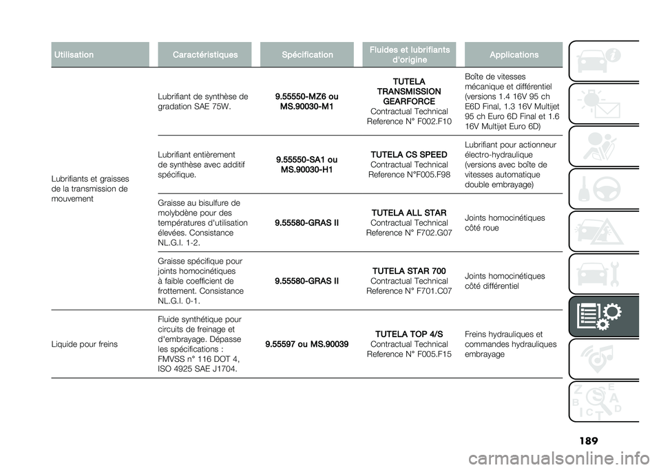 FIAT 500L 2021  Notice dentretien (in French) ���
� �2�	������	��� ��� ���	�� ���	���
�� �*���������	��� ���
���� ��	 ��
�&� ������	�
���� ��8��� ��������	����
���#��
��
�