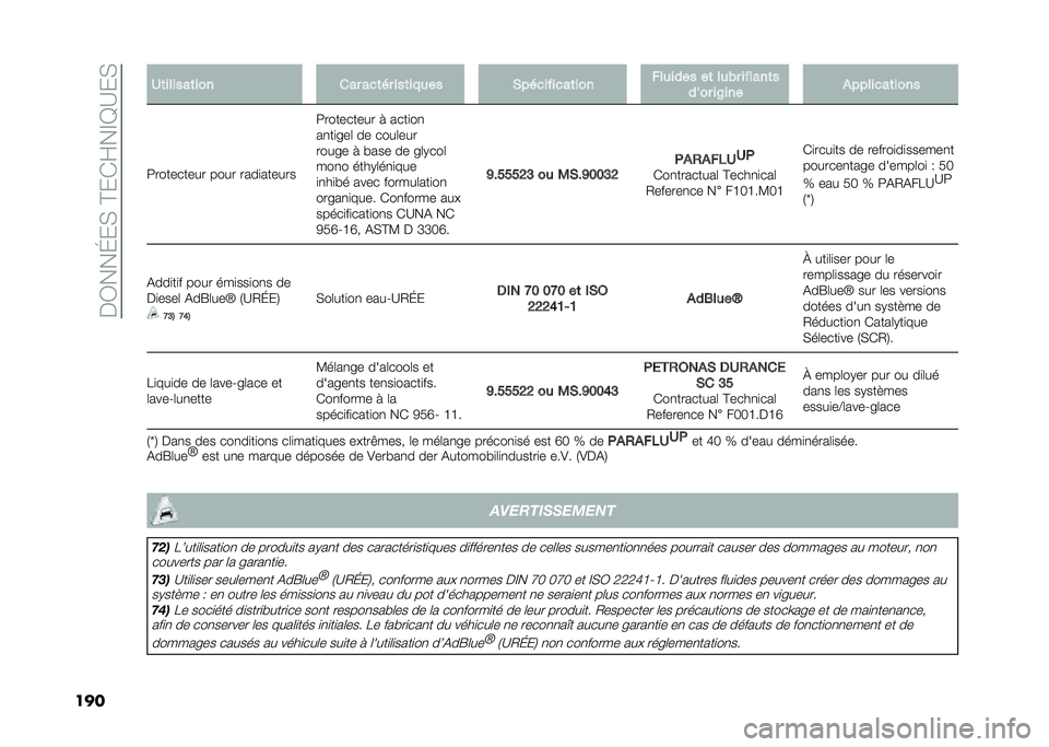 FIAT 500L 2021  Notice dentretien (in French) ���3���J��,��@��*�F��E�D�A��,
��� �2�	������	��� ��� ���	�� ���	���
�� �*���������	��� ���
���� ��	 ��
�&� ������	�
���� ��8��� ���