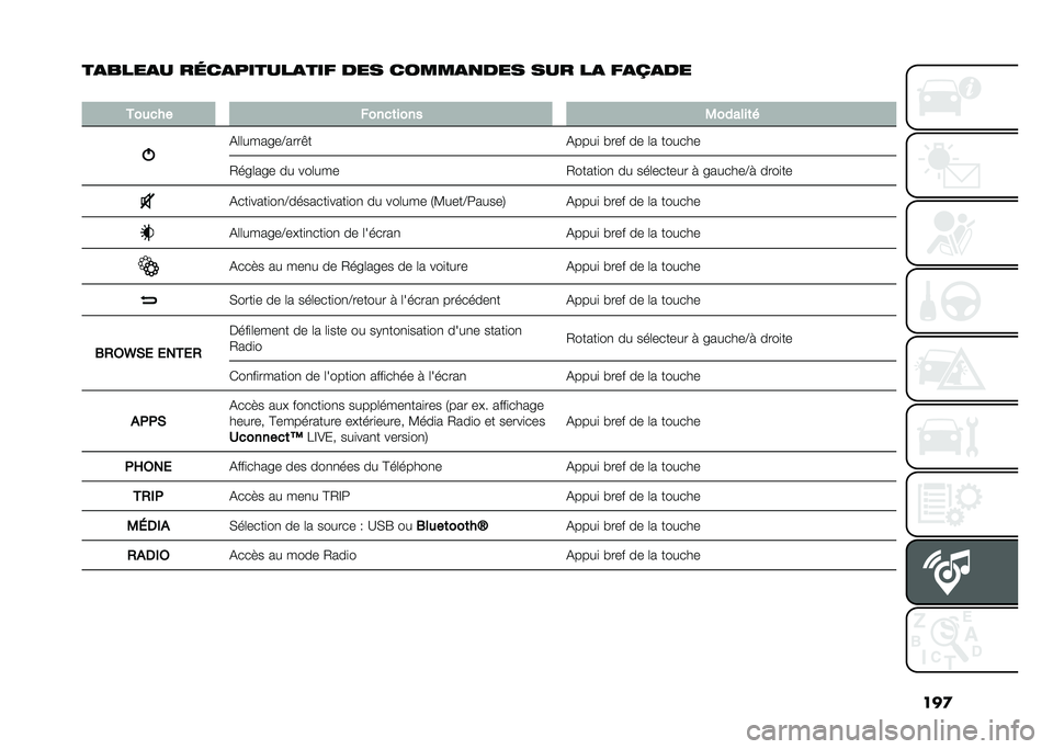 FIAT 500L 2021  Notice dentretien (in French) ���

��
����
� ��	��
������
��� ��� �����
�
��� ��� ��
 ��
�O�
��
�
���
��� �����	���� �0������	�
�(�	�	������B����&�
�(����
 �#���