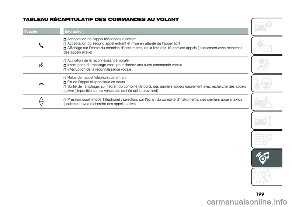 FIAT 500L 2021  Notice dentretien (in French) ���
��
����
� ��	��
������
��� ��� �����
�
��� �
� ����
�
�
�
���
��� �(��	�� ���	���
�(��������
��
 �� �	������	 ���	�����
�
���