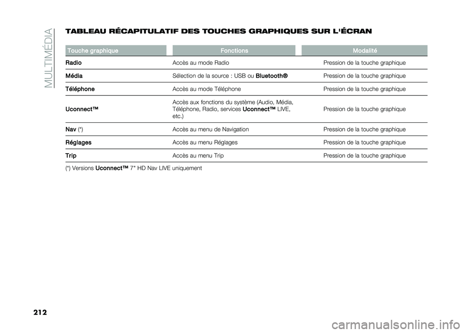 FIAT 500L 2021  Notice dentretien (in French) ��?�A��@�E�?�J��E�(
�����
����
� ��	��
������
��� ��� ������� ���
������� ��� ���	���
�
�
���
��� �8� ������
� �����	���� �0����