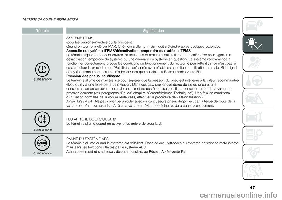 FIAT 500L 2021  Notice dentretien (in French) ��
�@����
�
� �� ����	��� �=���
� ���#��
������� �*��8�������	���
�=���
� ���#��
�,�I�,�@�L�?� �
�@�:�?�,
�1���� �	�� �����
��
��B�������