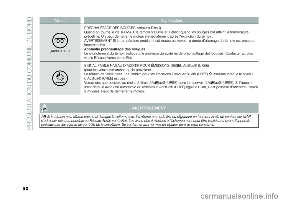FIAT 500L 2021  Notice dentretien (in French) ��:�2�J�,���@�(�@�E�3����A��*�3�?�G�E��J�����G�3�2�
�� ������ �*��8�������	���
�=���
� ���#��
�:�2�J�*�F�(�A���(�+� ���, �G�3�A�+�E��, �1�����
��
� �