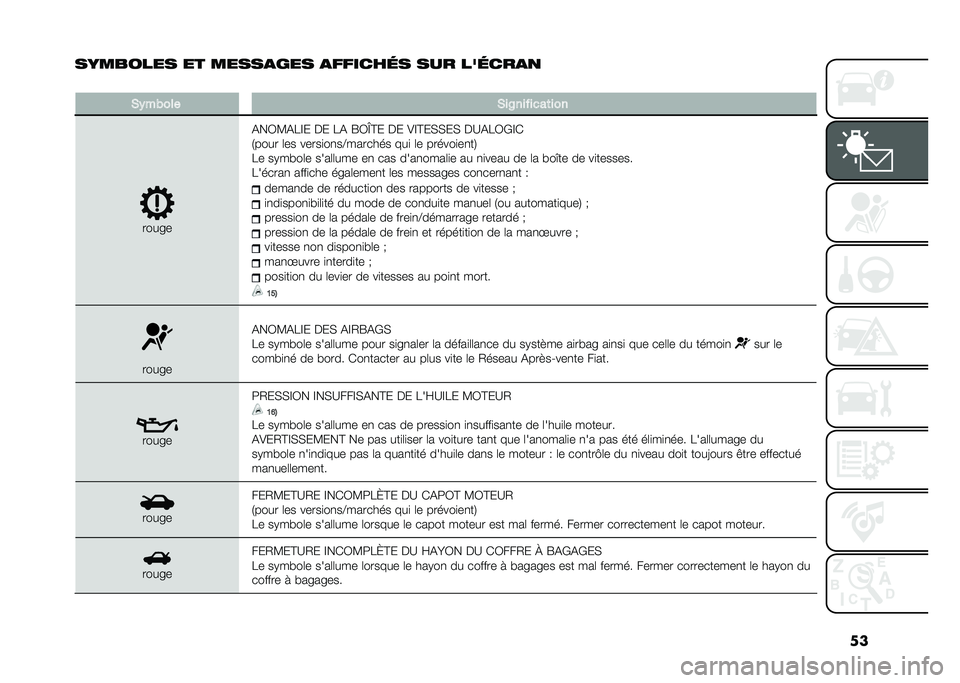 FIAT 500L 2021  Notice dentretien (in French) ��
�������� �� �����
��� �
������	� ��� ���	���
�
�
�*�)��&��� �*��8�������	���
�����
�(��3�?�(��E� �� ��( �G�3�`�@� �� �)�E�@��,�,��, �