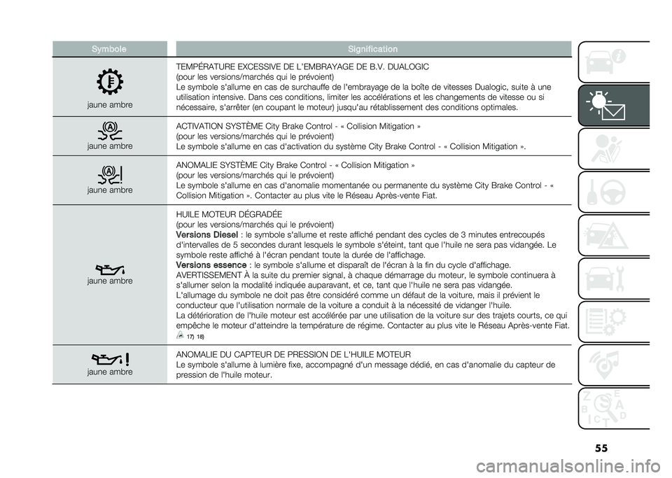FIAT 500L 2021  Notice dentretien (in French) ���*�)��&��� �*��8�������	���
�=���
� ���#��
�@��?�:�J�2�(�@�A�2� ��Q�*��,�,�E�)� �� ��8��?�G�2�(�I�(�+� �� �G��)� ��A�(��3�+�E�*
�1���� �	�� �����
��