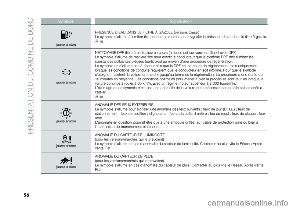 FIAT 500L 2021  Notice dentretien (in French) ��:�2�J�,���@�(�@�E�3����A��*�3�?�G�E��J�����G�3�2�
��	 �*�)��&��� �*��8�������	���
�=���
� ���#��
�:�2�J�,���*� ����(�A ��(��, �� ��E��@�2� �R �+�(�a�3