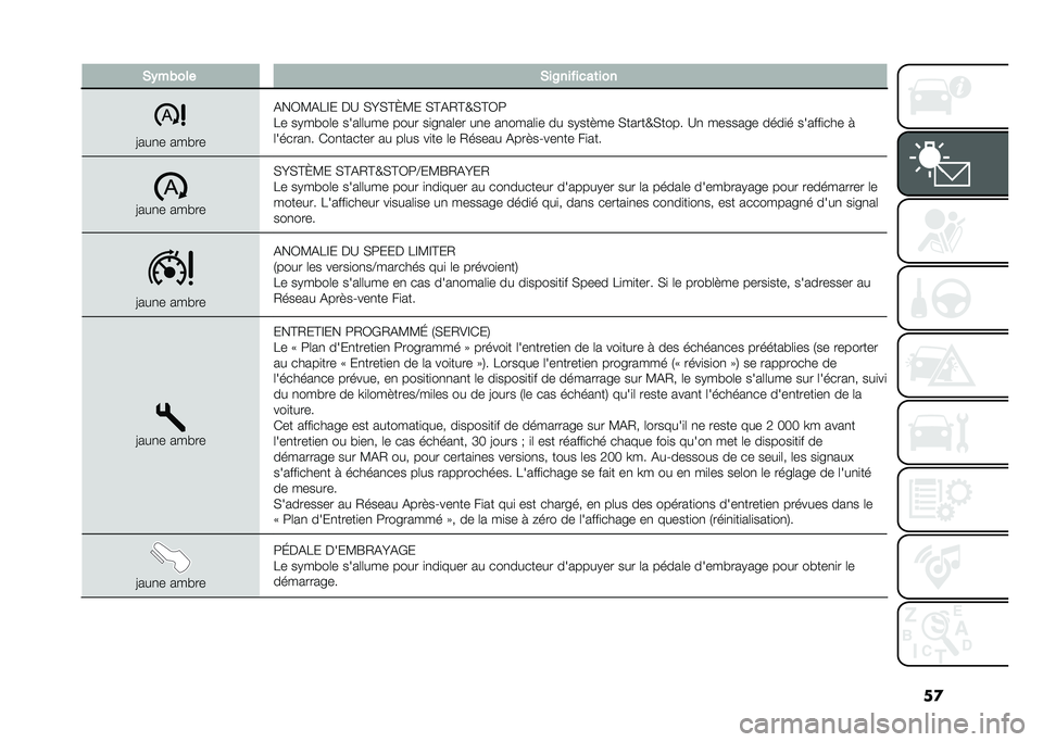 FIAT 500L 2021  Notice dentretien (in French) ��
�*�)��&��� �*��8�������	���
�=���
� ���#��
�(��3�?�(��E� ��A �,�I�,�@�L�?� �,�@�(�2�@�W�,�@�3�:
�� ��.��#��	� ����	�	��� ���� ��
��
��	�� ��
� ��
