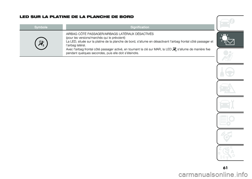 FIAT 500L 2021  Notice dentretien (in French) �	�
��� ��� ��
 ���
���
� �� ��
 ���
�
��� �� ����
�
�*�)��&��� �*��8�������	���
�(�E�2�G�(�+ �*�b�@�J �:�(�,�,�(�+��2�B�(�E�2�G�(�+�, ��(�@�J�2�(�A�Q ��J�