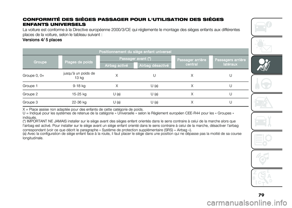 FIAT 500L 2021  Notice dentretien (in French) �
�
���
�������	 ��� ������ ��
���
��� ���� ���������
����
 ��� ������
��
��
�
�� ��
��������
�� ���
���� ��� ���
����� �