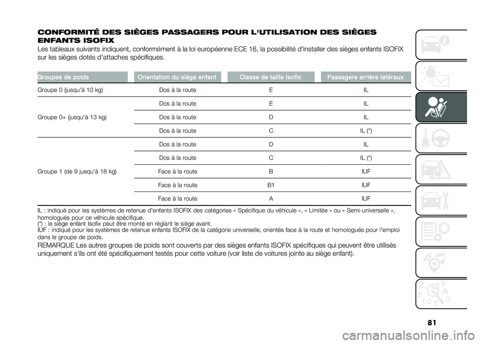 FIAT 500L 2021  Notice dentretien (in French) ��
���
�������	 ��� ������ ��
���
���� ���� ���������
����
 ��� ������
��
��
�
�� ������ 
��� ���#�	����! ���
���
�� �
�
��
�