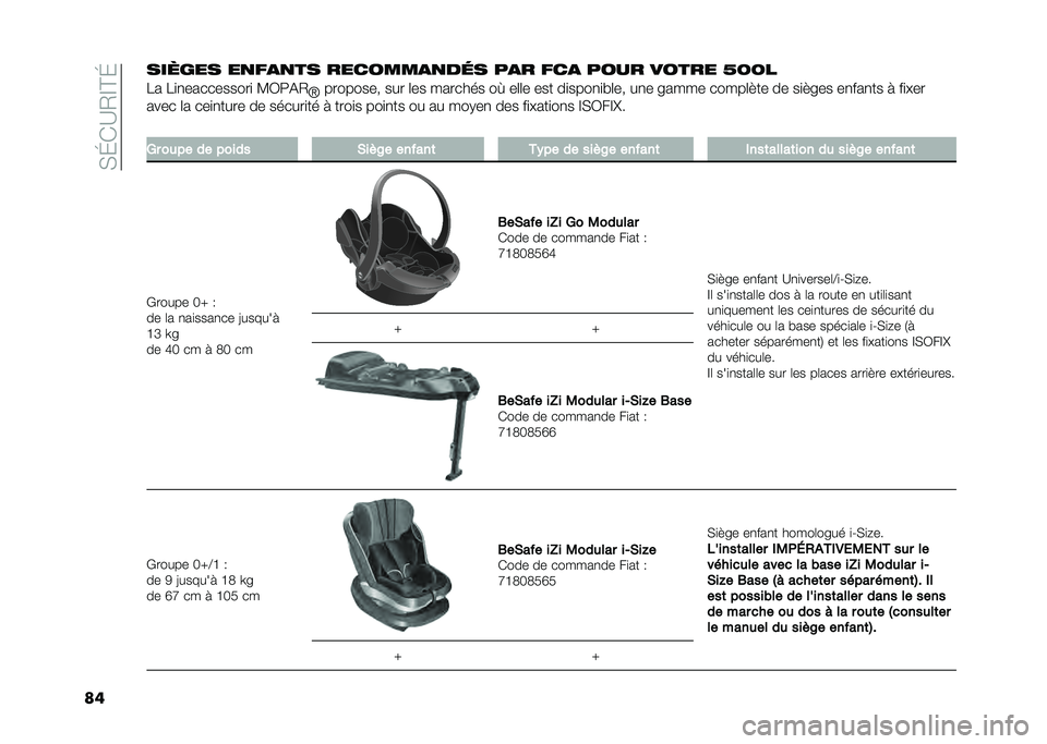 FIAT 500L 2021  Notice dentretien (in French) ��,�J�*�A�2�E�@�J
�������� ��
��
�
�� �������
�
��	� ��
� ���
 ���� ����� �C�D�D�
�� ��
�
����������
 �?�3�:�(�2
�Y�������� ��� �	�� ����