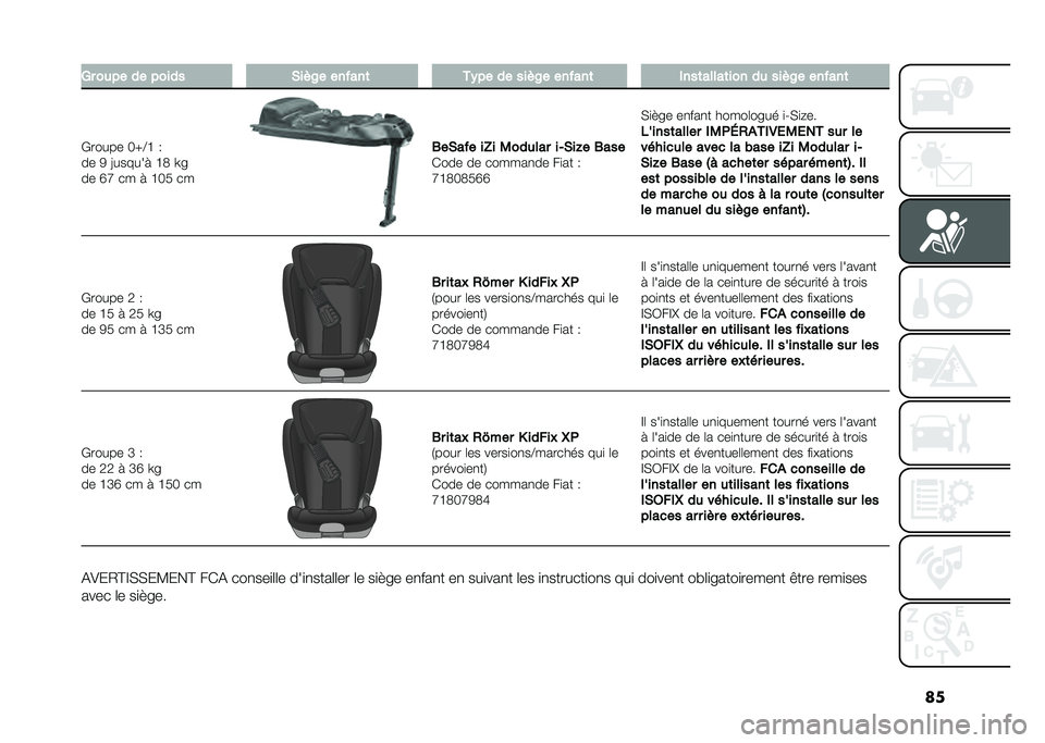 FIAT 500L 2021  Notice dentretien (in French) ���5� ��
�� �� ����� �*�� �8� ������	 ��)�� �� ��� �8� ������	 �(���	�����	��� ��
 ��� �8� ������	
�+����� ��c�B�H �0
�� �5 �=������  �H