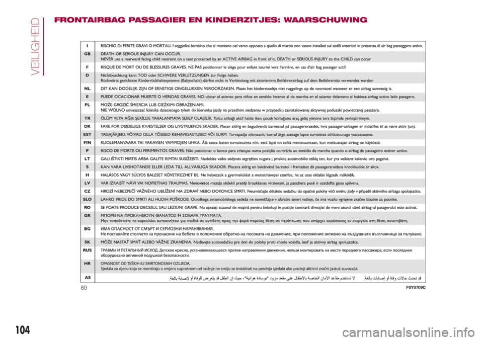 FIAT 500L 2018 Instructieboek (in Dutch) FRONTAIRBAG PASSAGIER EN KINDERZITJES: WAARSCHUWING
89F0Y0709C
104
VEILIGHEID FIAT 500L 2018 Instructieboek (in Dutch) FRONTAIRBAG PASSAGIER EN KINDERZITJES: WAARSCHUWING
89F0Y0709C
104
VEILIGHEID